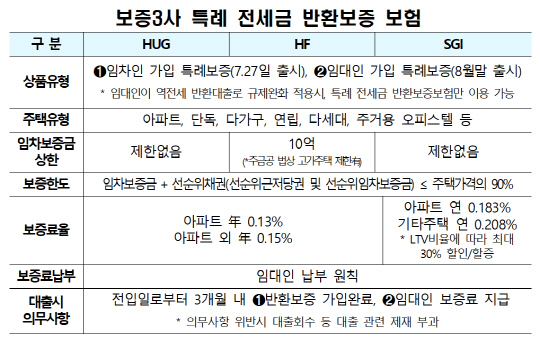 금융위원회 제공